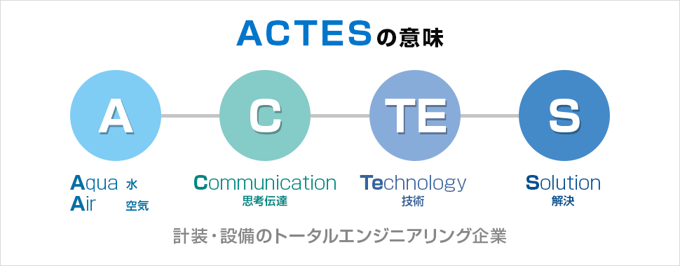 ACTESの意味